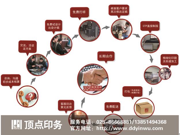 南京印刷厂流程